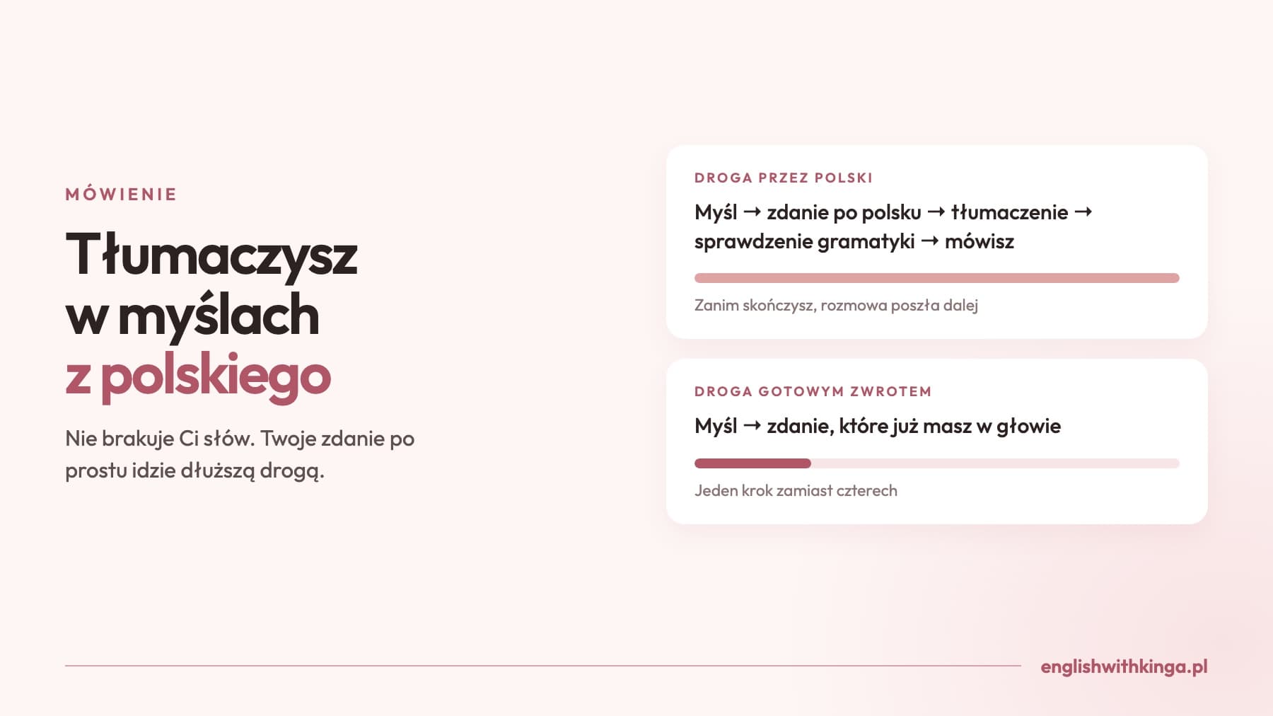 Grafika z napisem Tłumaczysz w myślach z polskiego i dwiema kartami porównującymi długą i krótką drogę do wypowiedzenia zdania